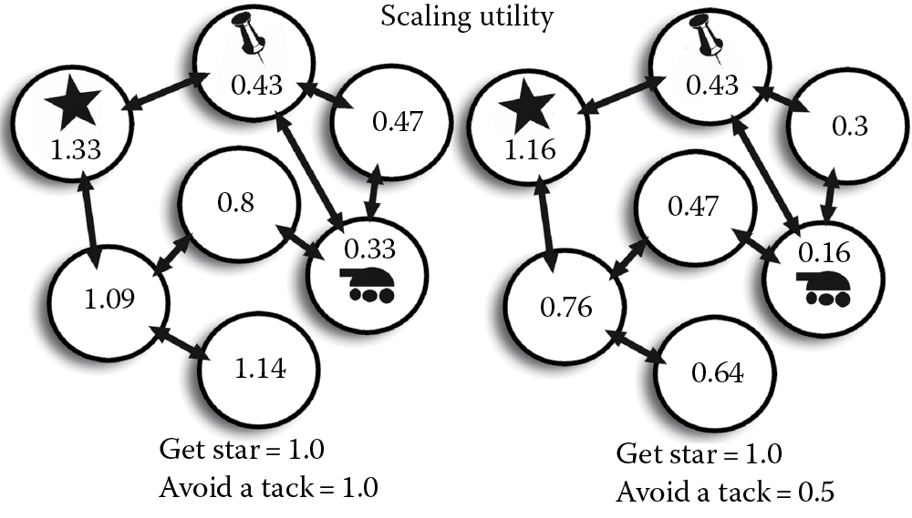 Image of Scale and combine normalized values to achieve a unique personality