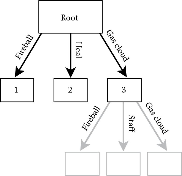 Image of UCT selection and expansion phases