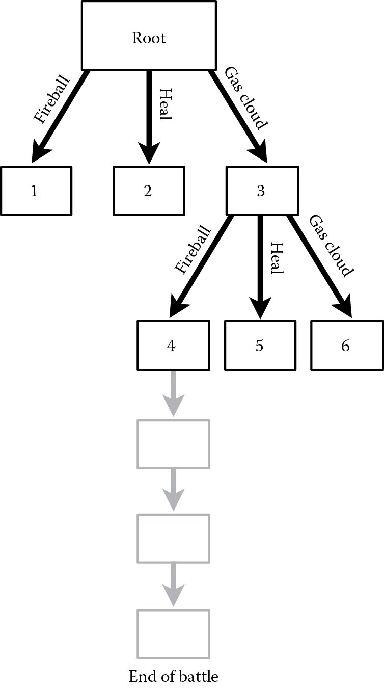 Image of UCT simulation and propagation phases