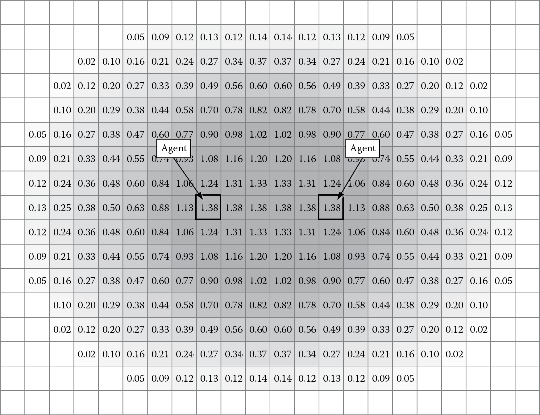 Image of The combined influence from two agents can be greater than the influence of a single agent alone