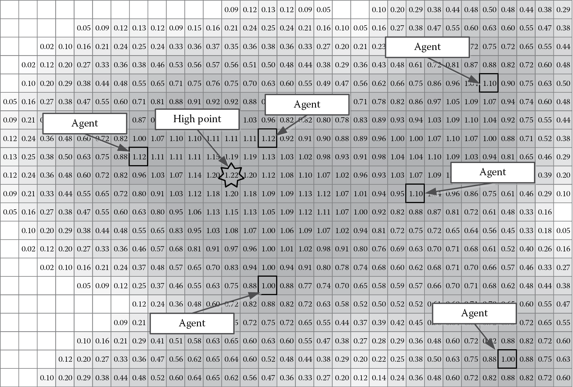 Image of The “center of mass” of agents can be determined by finding the highest value on one or a combination of base maps