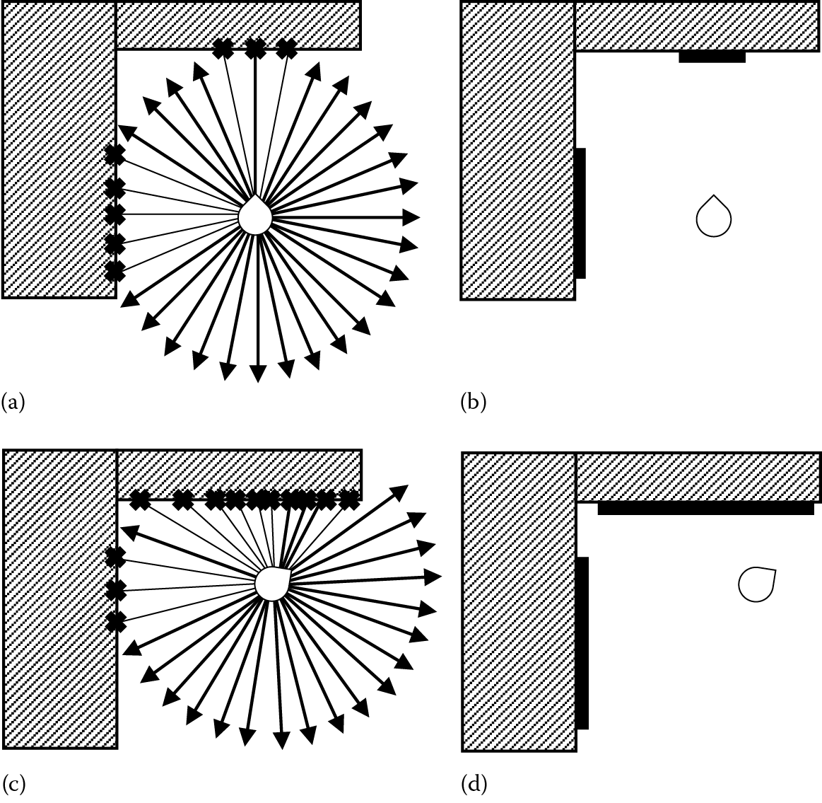 Image of Generation of procedural cover edge features using collision raycasts. (a) Fire rays to find nearby collision. (b) Combine similar collision points to form cover edge features. (c) Fire rays again, when the leader moves. (d) Combine collision points with previous cover edge features to create larger edges.