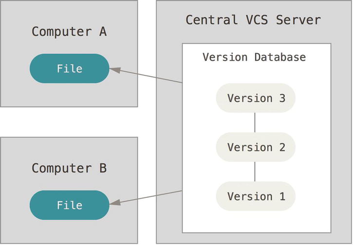 9781484200773_Fig01-02.jpg