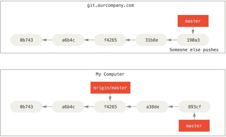 9781484200773_Fig03-23.jpg