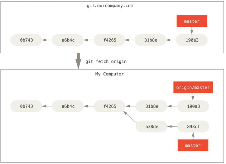 9781484200773_Fig03-24.jpg