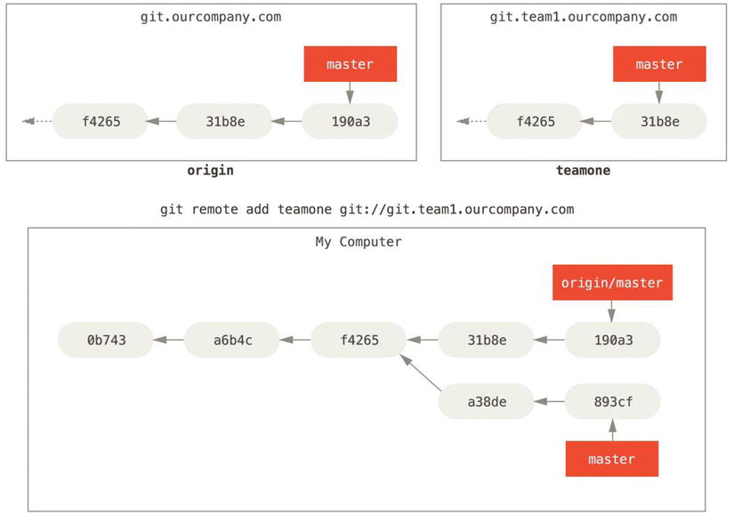 9781484200773_Fig03-25.jpg