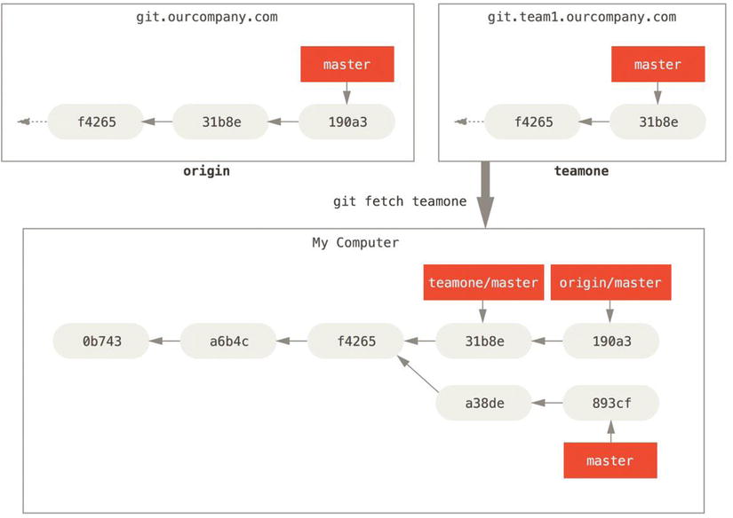 9781484200773_Fig03-26.jpg