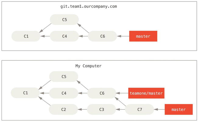 9781484200773_Fig03-37.jpg