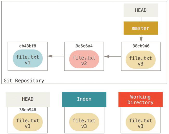 9781484200773_Fig07-09.jpg