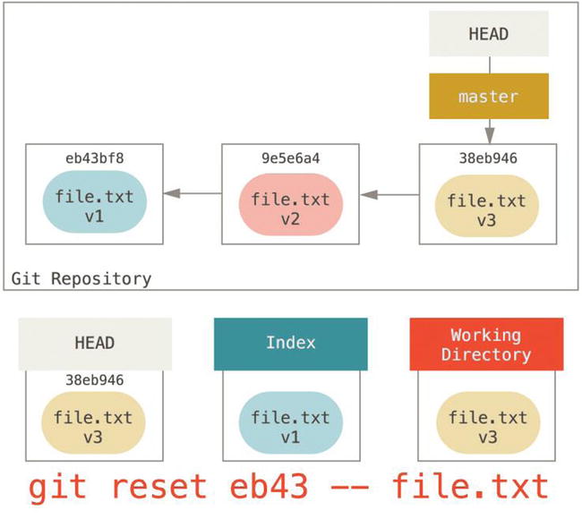 9781484200773_Fig07-15.jpg