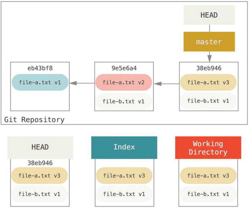 9781484200773_Fig07-16.jpg