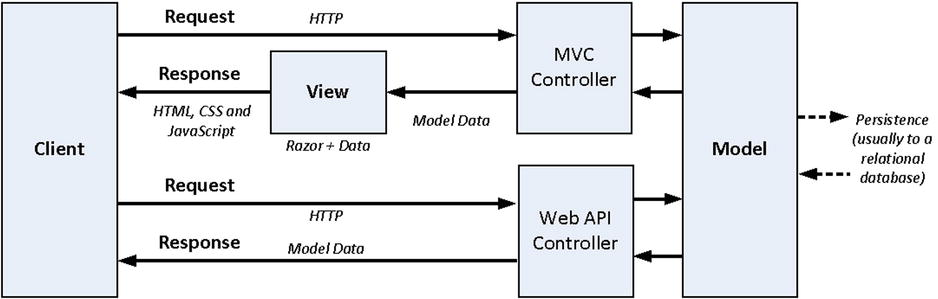 9781484200865_Fig04-03.jpg