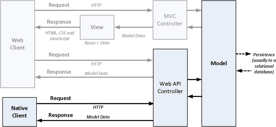 9781484200865_Fig04-04.jpg