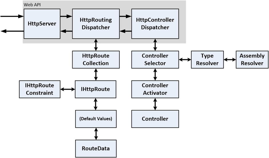 9781484200865_Fig22-01.jpg