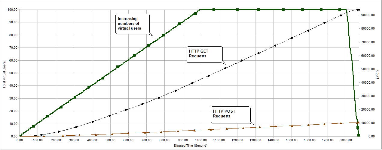 aapt 0509