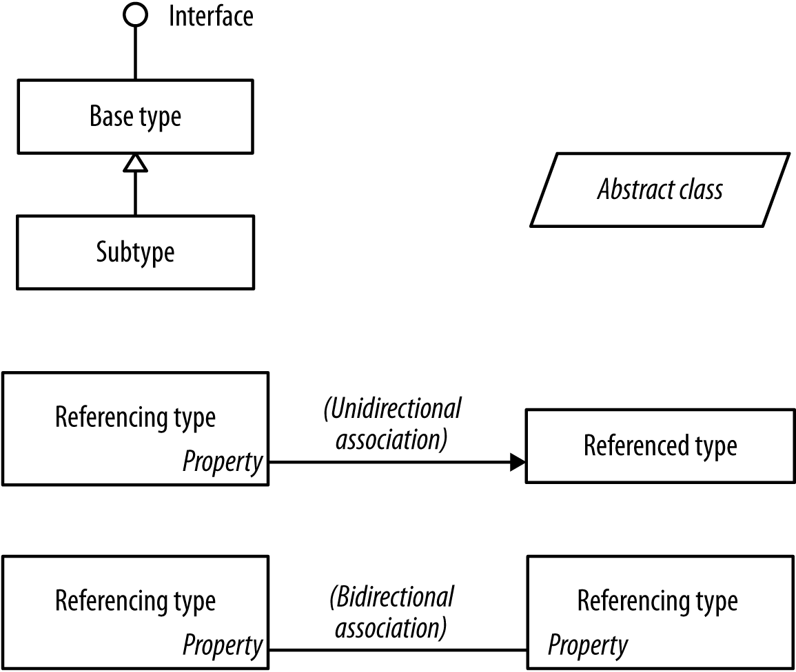 Sample diagram