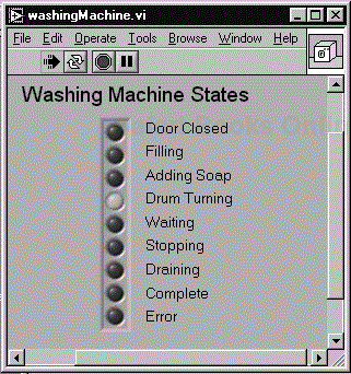 Washing machine state machine.
