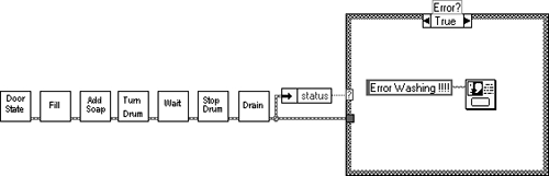 Sequential washing machine block diagram.