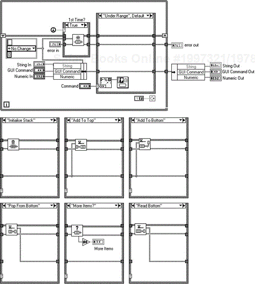 LV6.1 stack queue component diagram.