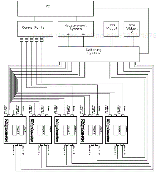 Test system schematic.