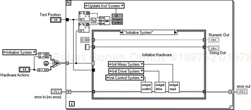 Hardware component block diagram.