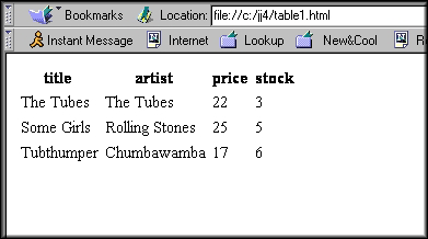 HTML table displayed in a browser.