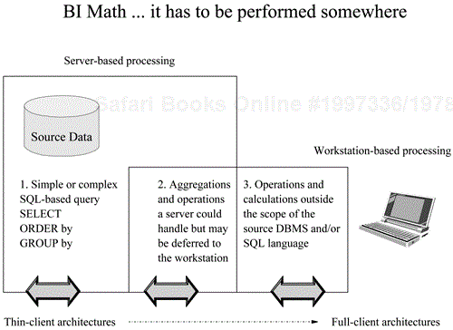 Where to perform the math.