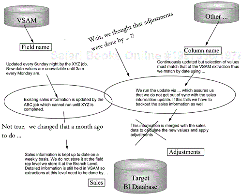 Talking about data and how information is derived.