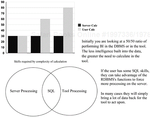 Server versus tool calculations.