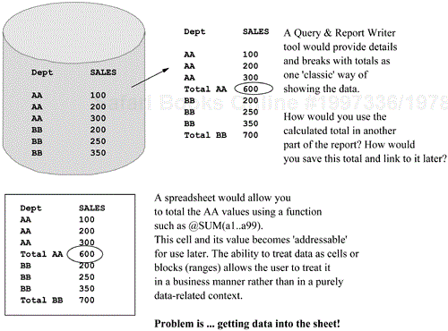 The spreadsheet environment.