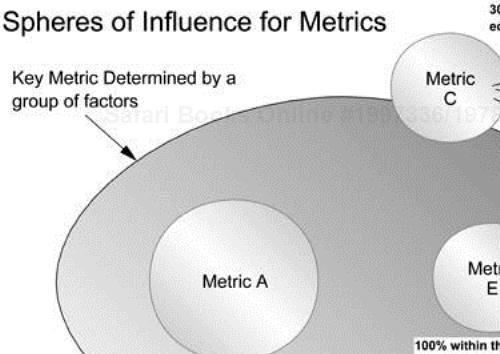 Spheres of influence.