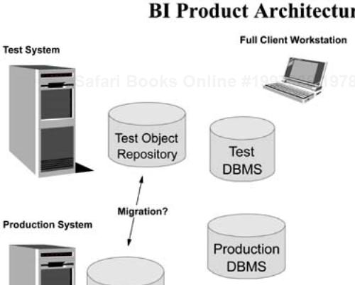 BI implementation architecture.