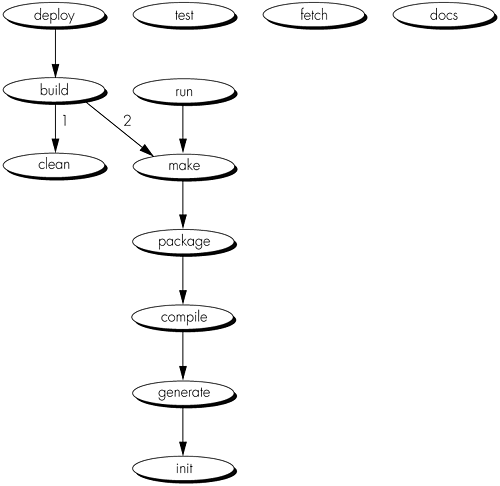 Target hierarchy as generated by Antgraph.