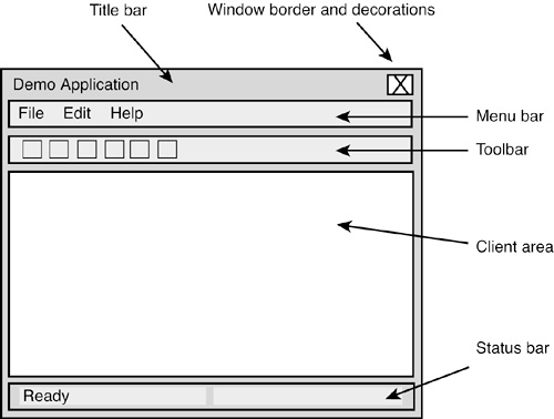 The elements of a frame