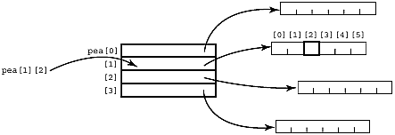 An Array of Pointers-to-String