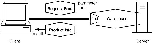 Invoking a remote method on a server object