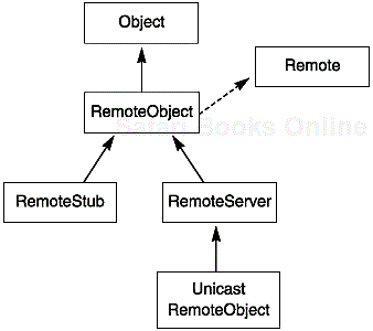 Inheritance diagram