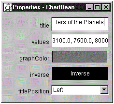 The property sheet for the chart bean