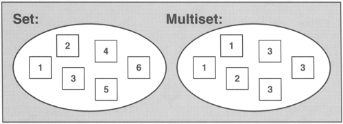 Sets and Multisets