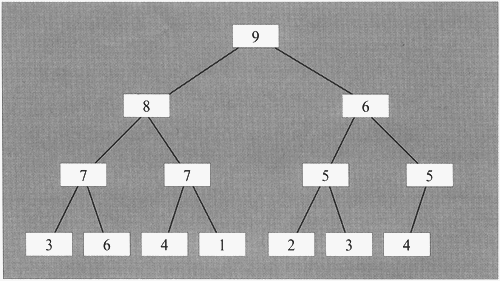Elements of a Heap as a Binary Tree