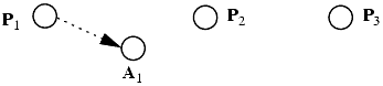 Simulation and Expressiveness