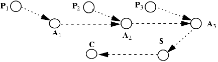 Simulation and Expressiveness