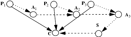 Simulation and Expressiveness