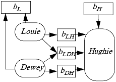 Composition of systems (from [673], Figure 2).