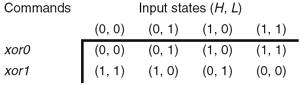 State Transition Function