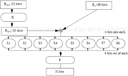 The f function.