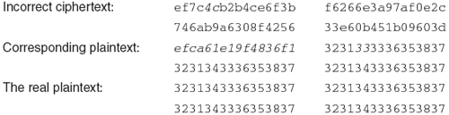 Example of the self-healing property. The ciphertext at the top was stored incorrectly (the italicized 4c should be 4b). Its decipherment is shown next, with the incorrect octets italicized. The plaintext used to create the ciphertext is shown at the bottom.