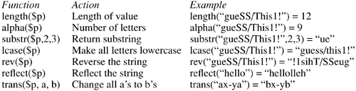 Examples of functions.