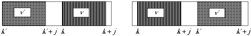 Illustration of Cohen's definition of a viral set. Here, v, v', k, and k' are as in Definition 22–16, and |v| = j. The Turing machine can make copies of v either before or after the tape squares containing v but does not overwrite any part of v. Each diagram shows a possible position for v' with respect to v on the tape.