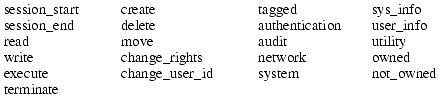 DIDS actions and domains. The two left columns name the types of action; the right two, the types of domains. The domains are listed in order of priority, from top to bottom.